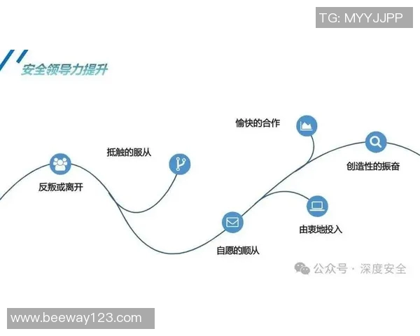以训练为核心推动员工能力提升与企业发展双赢的路径探索